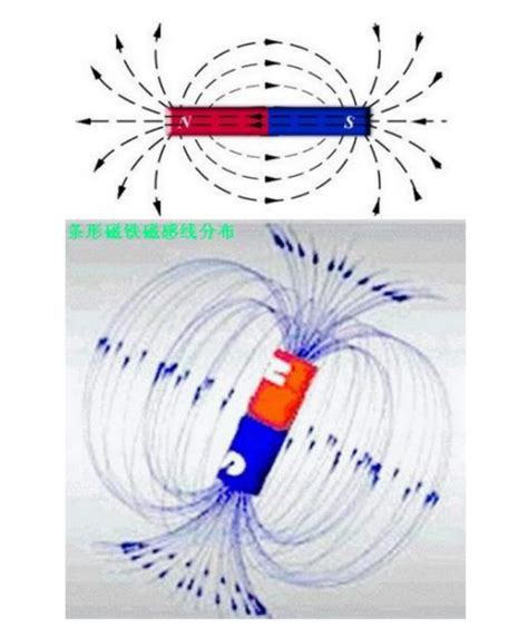 家里的磁场是什么意思|如何让房子的磁场越来越好？